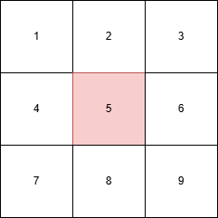 basic_grid